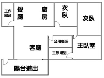 社區格局圖