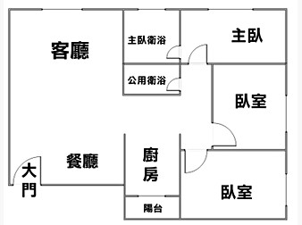 社區格局圖