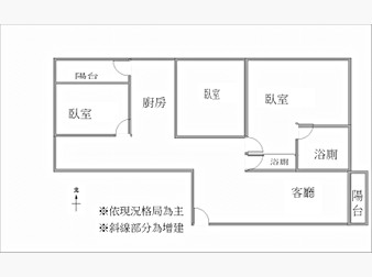 社區格局圖