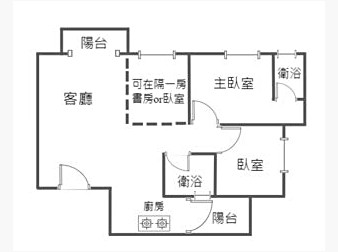 社區格局圖