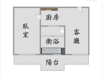 社區格局圖