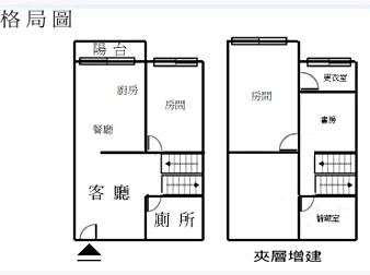 社區格局圖