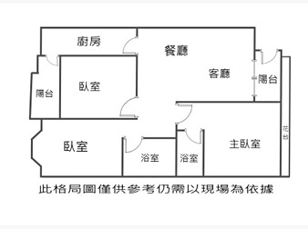 社區格局圖