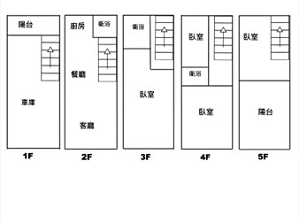 社區格局圖