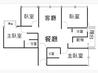 社區格局圖