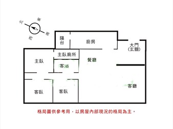 社區格局圖