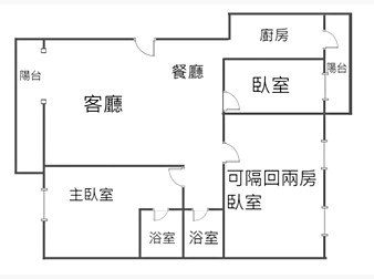 社區格局圖