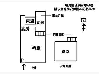 社區格局圖