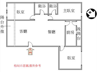 社區格局圖