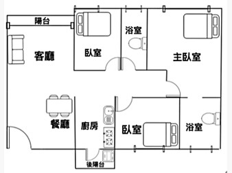 社區格局圖