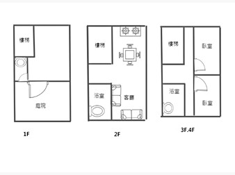 社區格局圖