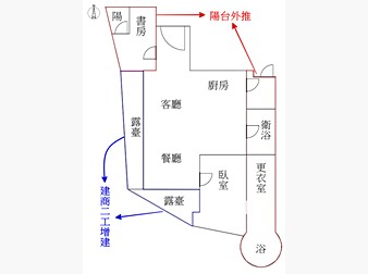 社區格局圖