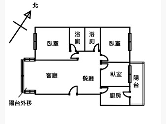 社區格局圖