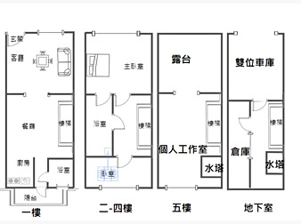 社區格局圖