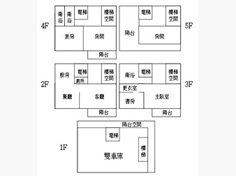 社區格局圖