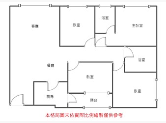 社區格局圖