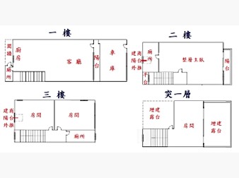 社區格局圖