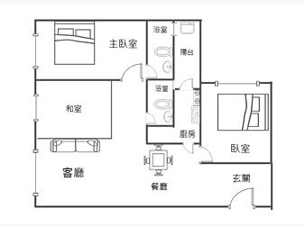 社區格局圖