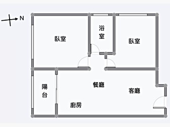 社區格局圖