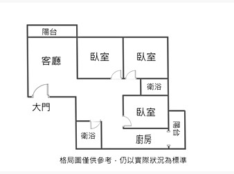 社區格局圖