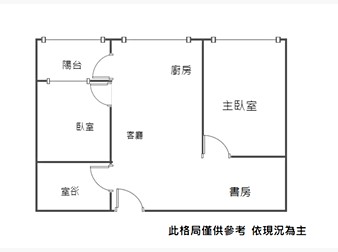 社區格局圖