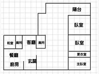 社區格局圖