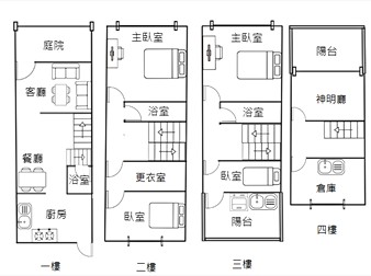 社區格局圖