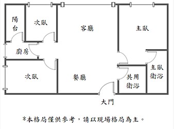 社區格局圖