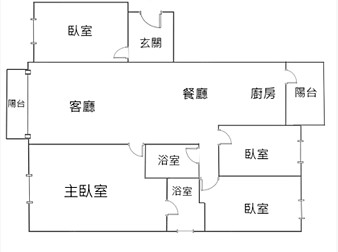 社區格局圖