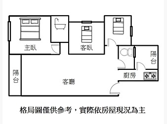 社區格局圖