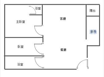 社區格局圖