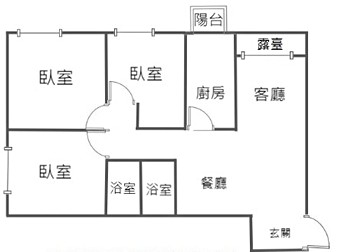 社區格局圖