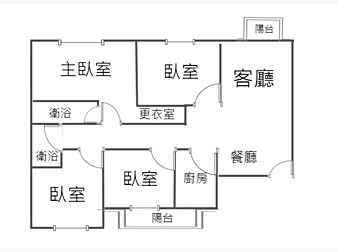 社區格局圖