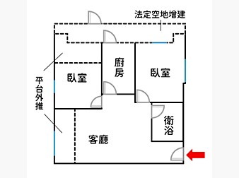 社區格局圖