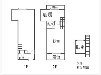 社區格局圖