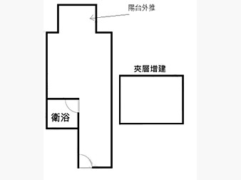 社區格局圖