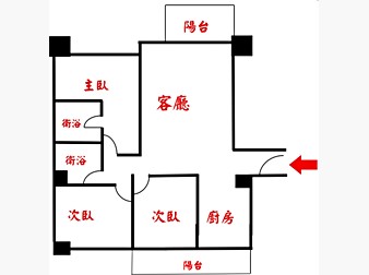 社區格局圖