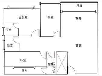 社區格局圖