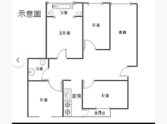 社區格局圖