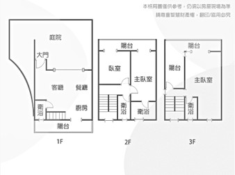 社區格局圖