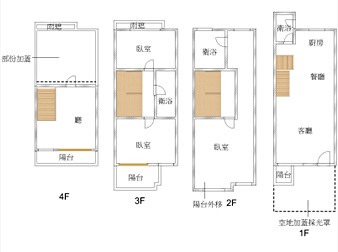 社區格局圖