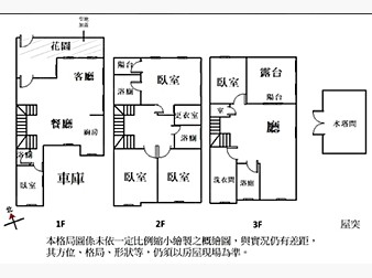 社區格局圖