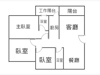 社區格局圖