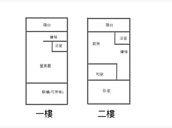 社區格局圖