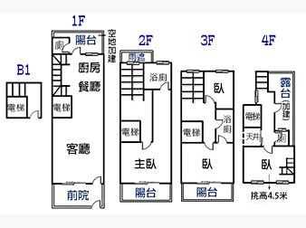 社區格局圖