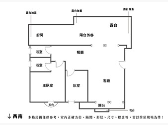 社區格局圖