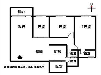 社區格局圖