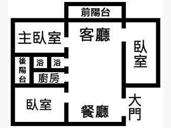 社區格局圖