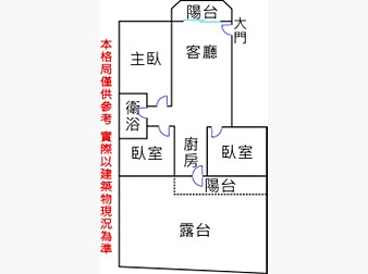 社區格局圖