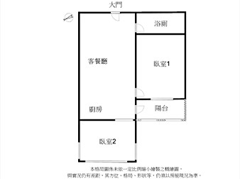 社區格局圖